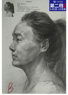 北京畫室解讀美術模考評分標準與流程